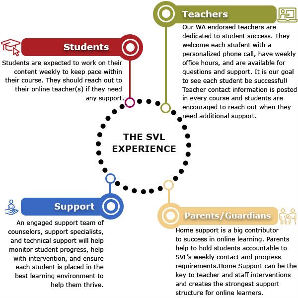 SVL Support Structure